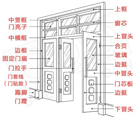 門上面叫什麼|门的上沿叫什么？